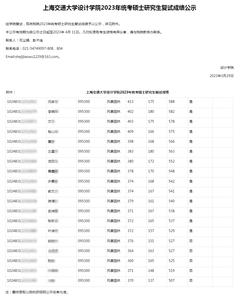 上海交通大学设计学院2023年统考硕士研究生复试成绩公示处理